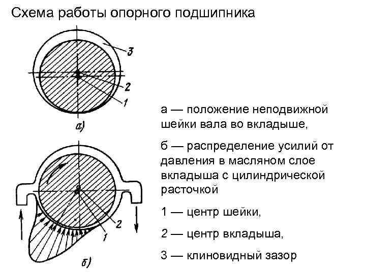 Схема дуплексации подшипников