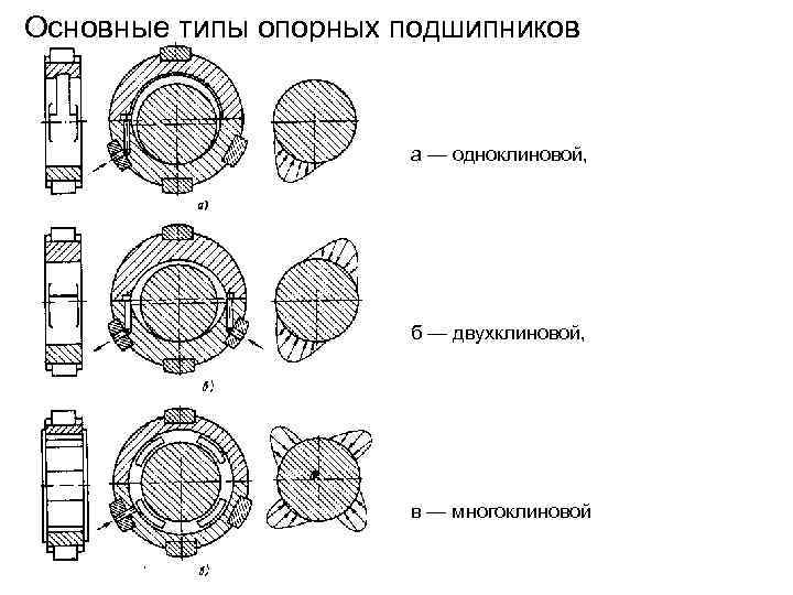 На рисунке изображены вкладыши подшипника скольжения их характеристики называются