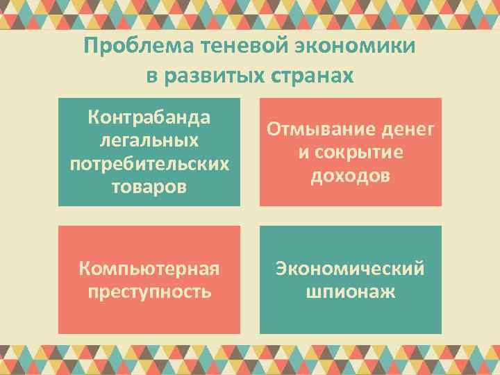 Проблема теневой экономики в развитых странах Контрабанда легальных потребительских товаров Отмывание денег и сокрытие