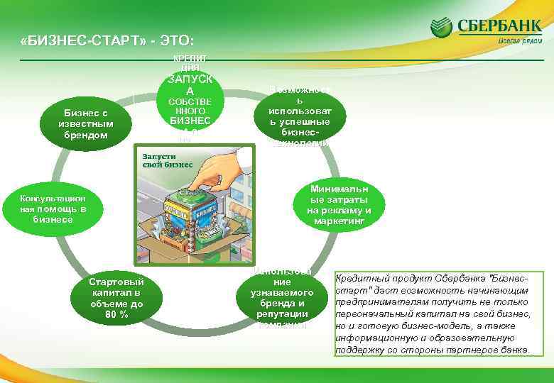  «БИЗНЕС-СТАРТ» - ЭТО: КРЕДИТ ДЛЯ ЗАПУСК А Бизнес с известным брендом СОБСТВЕ ННОГО