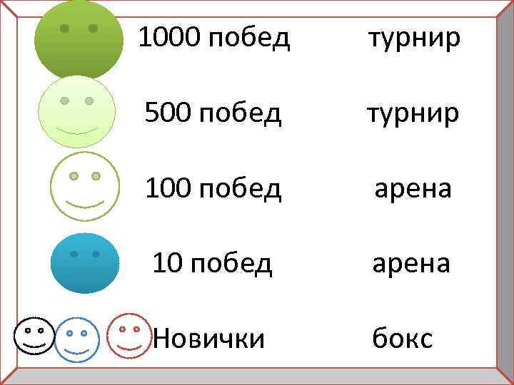 1000 побед турнир 500 побед турнир 100 побед арена 10 побед арена Новички бокс