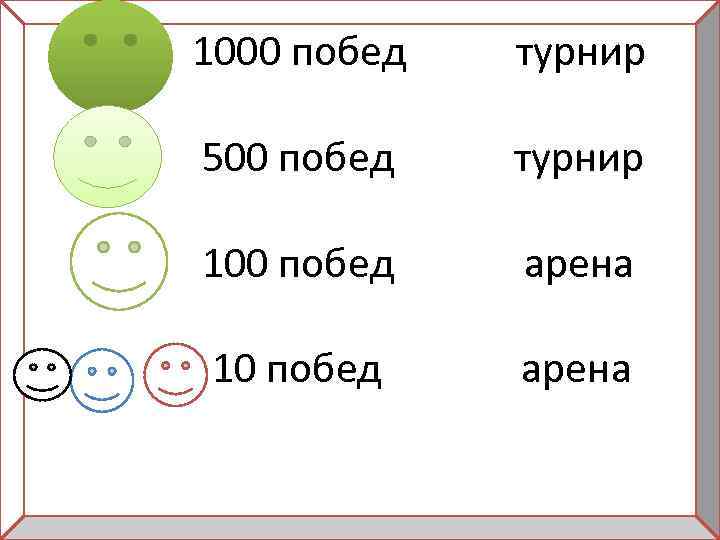 1000 побед турнир 500 побед турнир 100 побед арена 10 побед арена 