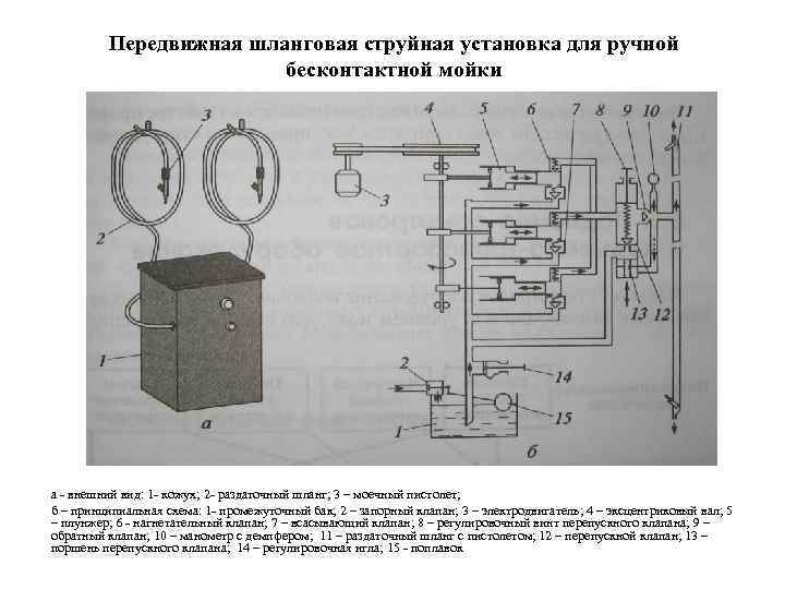 Передвижная шланговая струйная установка для ручной бесконтактной мойки а - внешний вид: 1 -