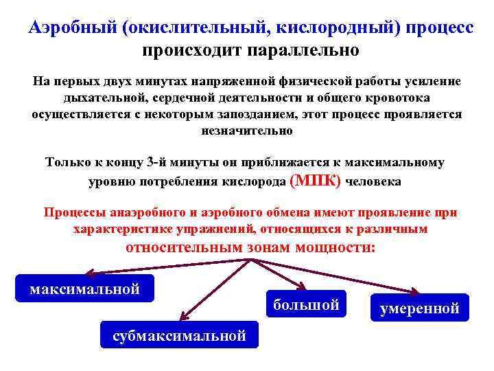 Одновременно происходить на больших. Кислородный процесс. Аэробные процессы это процессы происходящие. Вторичный продукт аэробного процесса.