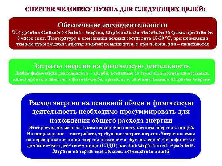 Обеспечение жизнедеятельности Это уровень основного обмена – энергия, затрачиваемая человеком за сутки, при этом