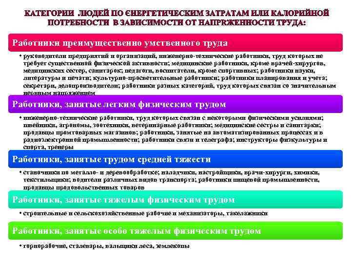 Работники преимущественно умственного труда • руководители предприятий и организаций, инженерно-технические работники, труд которых не