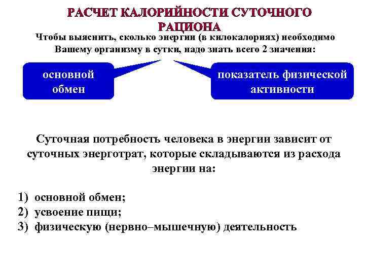 Чтобы выяснить, сколько энергии (в килокалориях) необходимо Вашему организму в сутки, надо знать всего