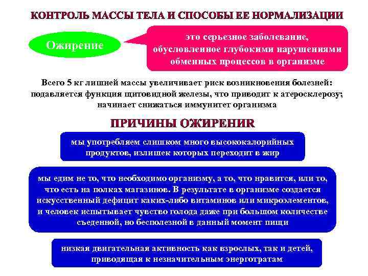 Ожирение это серьезное заболевание, обусловленное глубокими нарушениями обменных процессов в организме Всего 5 кг