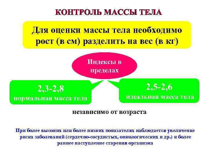 Для оценки массы тела необходимо рост (в см) разделить на вес (в кг) Индексы