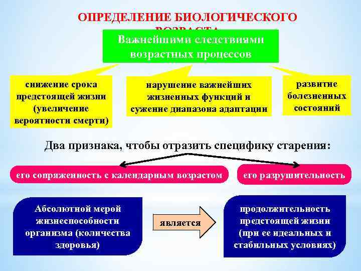 Оценка биологического развития