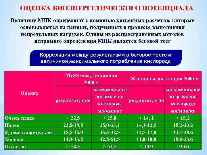 Зависимость здоровья от уровня эмоциональной напряженности презентация