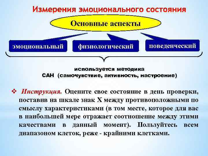 Основные аспекты эмоциональный физиологический поведенческий используется методика САН (самочувствие, активность, настроение) v Инструкция. Оцените