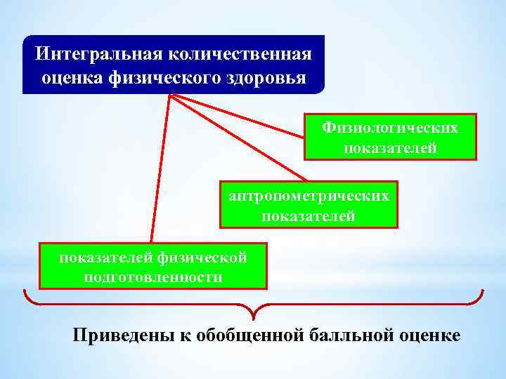 Оценка уровня физического здоровья презентация