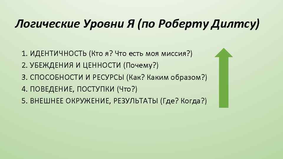 Логические Уровни Я (по Роберту Дилтсу) 1. ИДЕНТИЧНОСТЬ (Кто я? Что есть моя миссия?