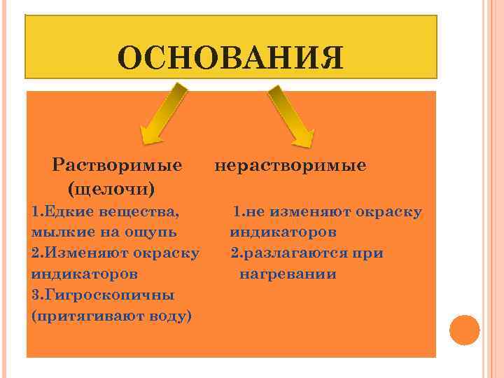 ОСНОВАНИЯ Растворимые (щелочи) 1. Едкие вещества, мылкие на ощупь 2. Изменяют окраску индикаторов 3.