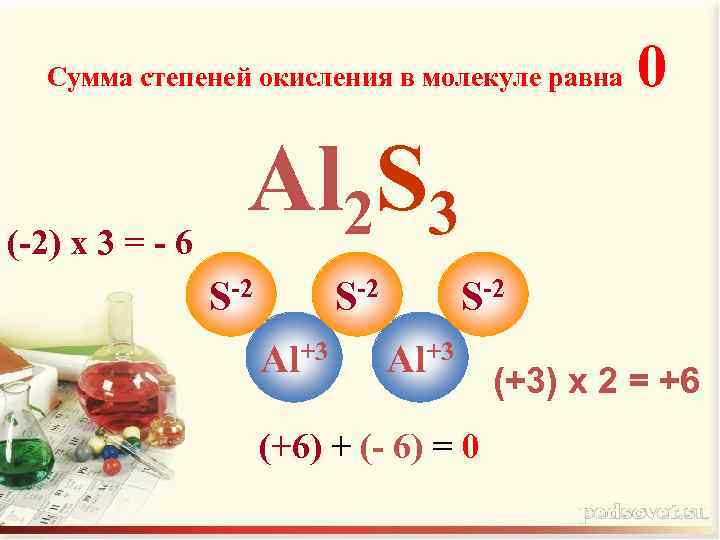 Сумма степеней окисления