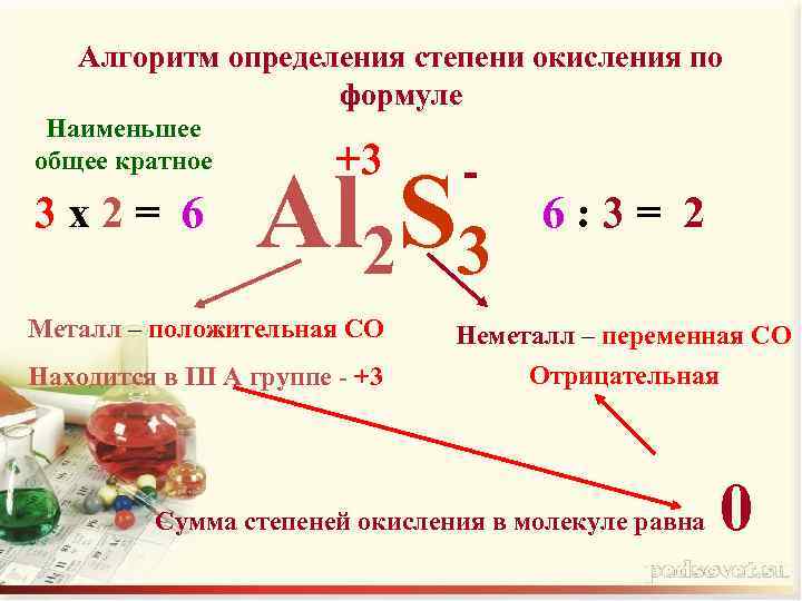 Как определить степень окисления