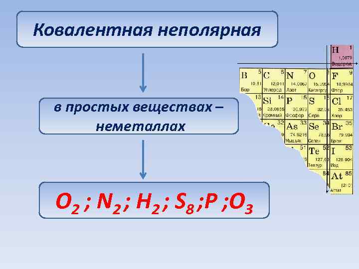 Сера неполярная связь