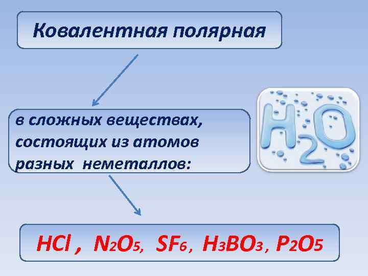 Ковалентная полярная в сложных веществах, состоящих из атомов разных неметаллов: НСl , N 2