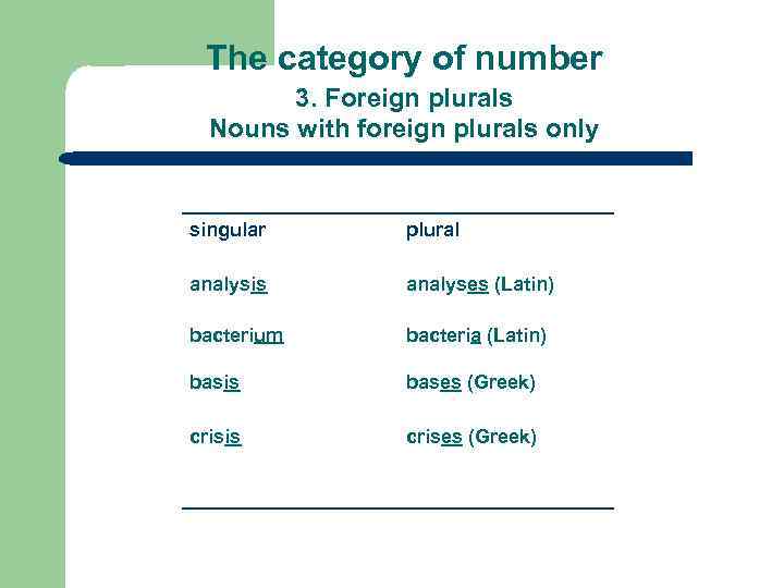 The category of number 3. Foreign plurals Nouns with foreign plurals only singular plural