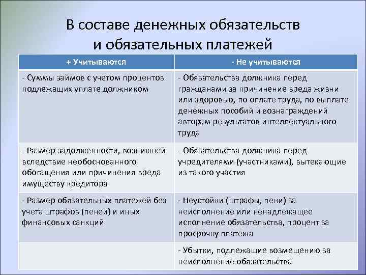 В составе денежных обязательств и обязательных платежей + Учитываются - Не учитываются - Суммы