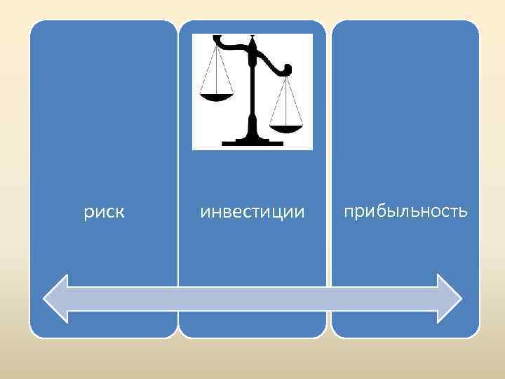 риск инвестиции прибыльность 