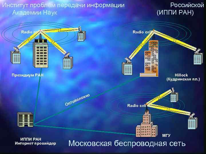 Институт проблем передачи информации Российской Академии Наук (ИППИ РАН) Radio cell Hillock (Кудринская пл.