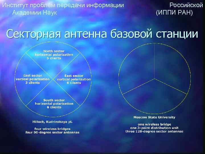 Институт проблем передачи информации Российской Академии Наук (ИППИ РАН) Секторная антенна базовой станции 