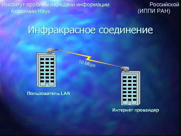 Институт проблем передачи информации Российской Академии Наук (ИППИ РАН) Инфракрасное соединение 10 M bps