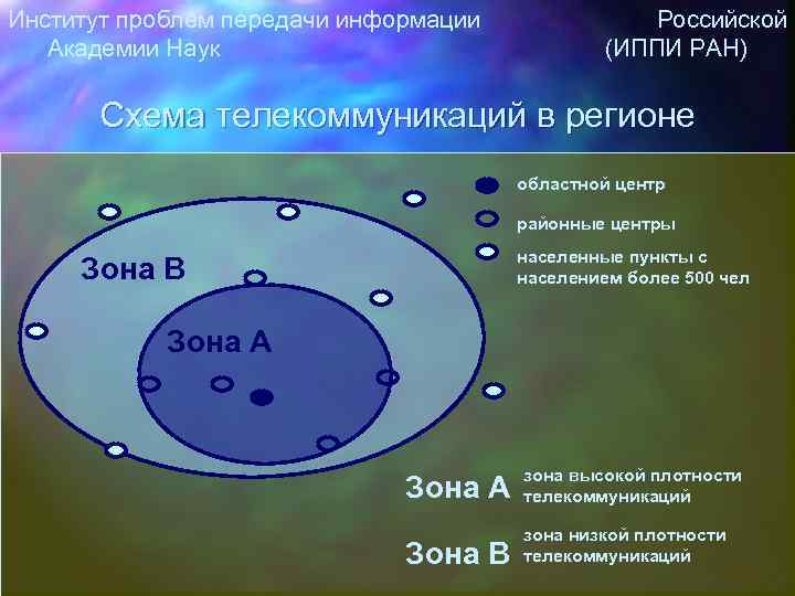 Институт проблем передачи информации Российской Академии Наук (ИППИ РАН) Схема телекоммуникаций в регионе областной