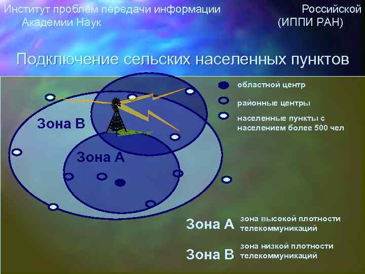 Институт проблем передачи информации Российской Академии Наук (ИППИ РАН) Подключение сельских населенных пунктов областной