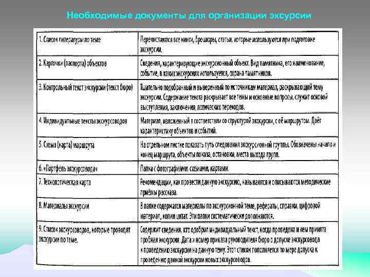 Необходимые документы для организации эксурсии 