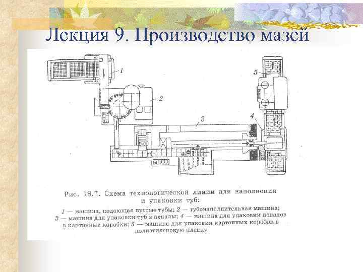 Технологическая схема производства мазей