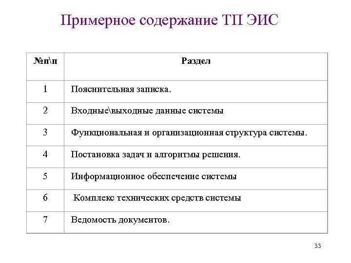 Примерное содержание ТП ЭИС №пп Раздел 1 Пояснительная записка. 2 Входныевыходные данные системы 3