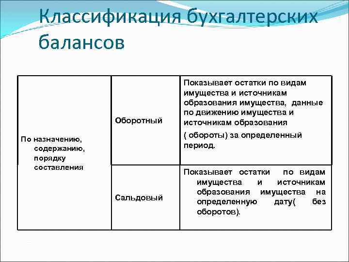 1с показывает неправильные остатки