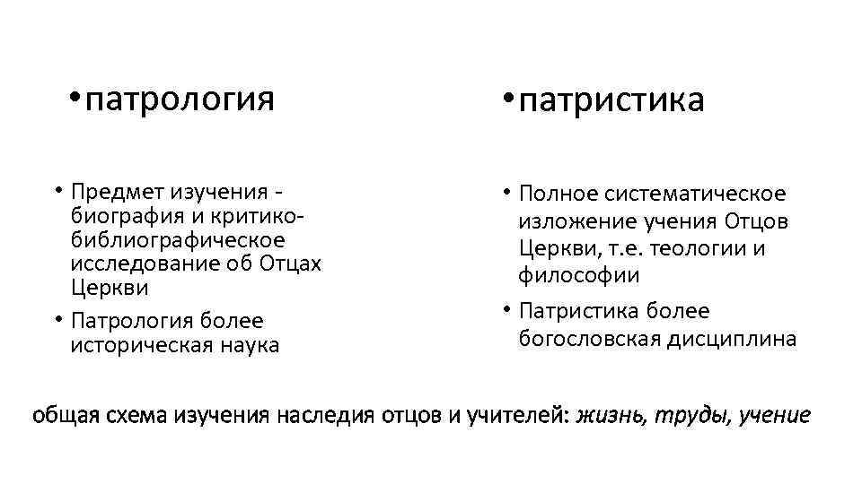  • патрология • Предмет изучения биография и критикобиблиографическое исследование об Отцах Церкви •