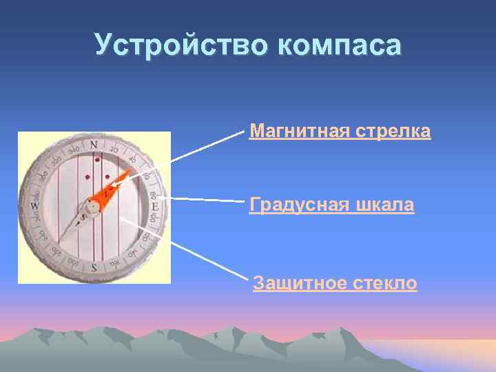 Отклонение стрелки компаса