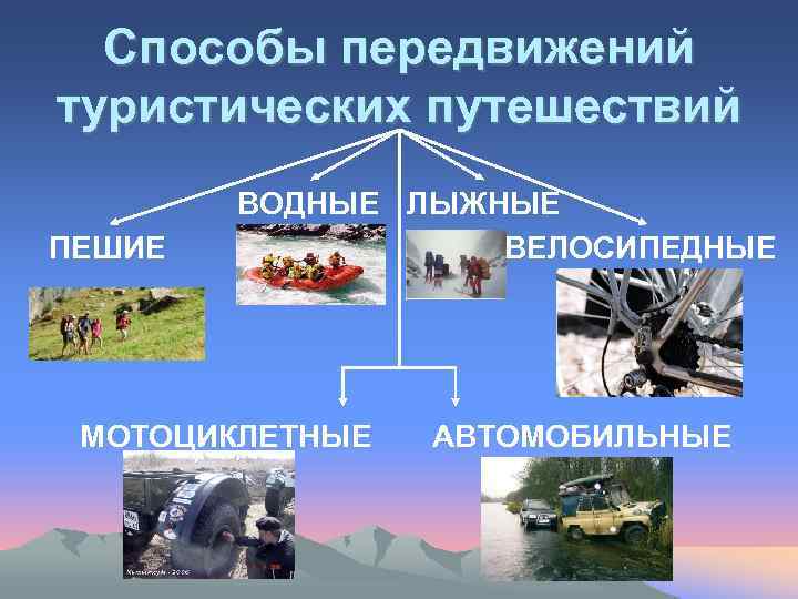 Виды передвижения. Способы туризма. Способы передвижения в путешествиях. Способы передвижения в международном туризме. Виды туризма по способу передвижения.