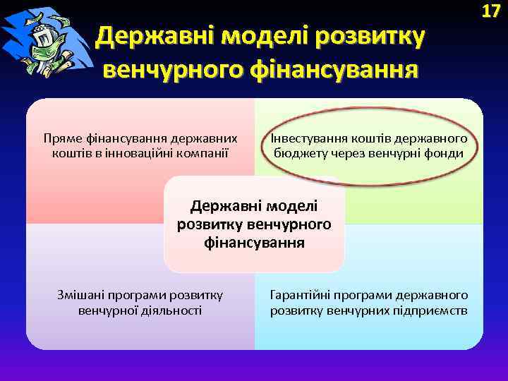 Державні моделі розвитку венчурного фінансування Пряме фінансування державних коштів в інноваційні компанії Інвестування коштів