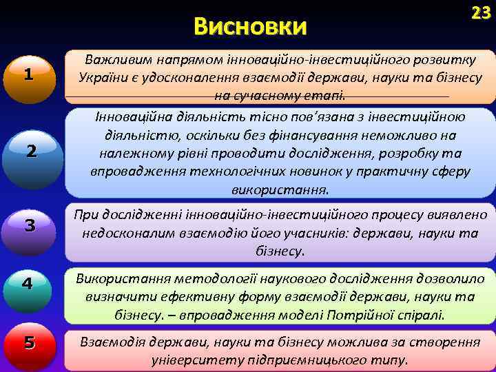 Висновки 1 2 3 4 23 Важливим напрямом інноваційно-інвестиційного розвитку України є удосконалення взаємодії