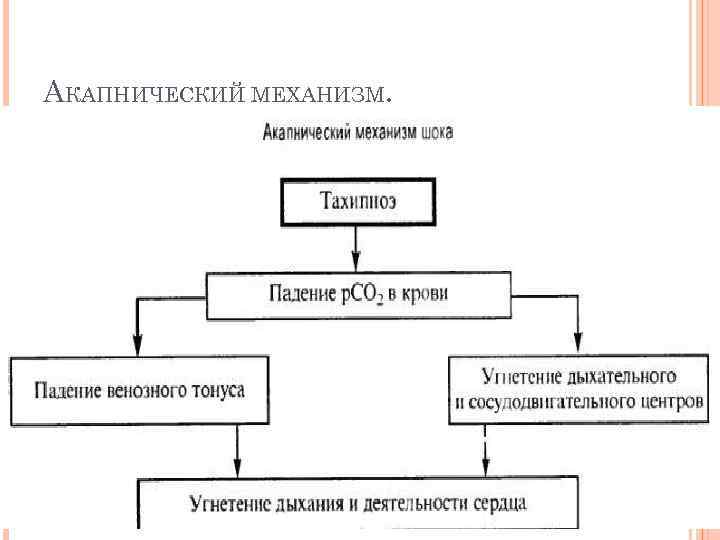 АКАПНИЧЕСКИЙ МЕХАНИЗМ. 