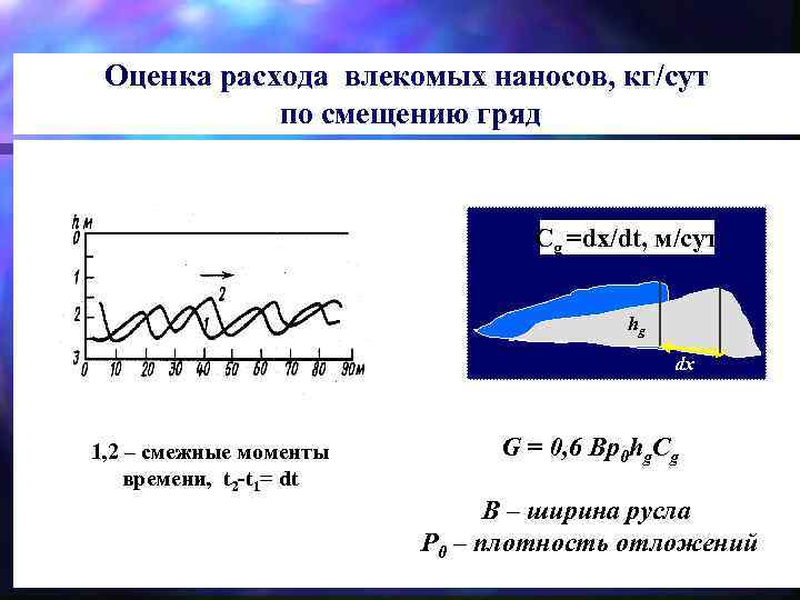 Оценка расхода влекомых наносов, кг/cут по смещению гряд Cg =dx/dt, м/сут hg dx 1,