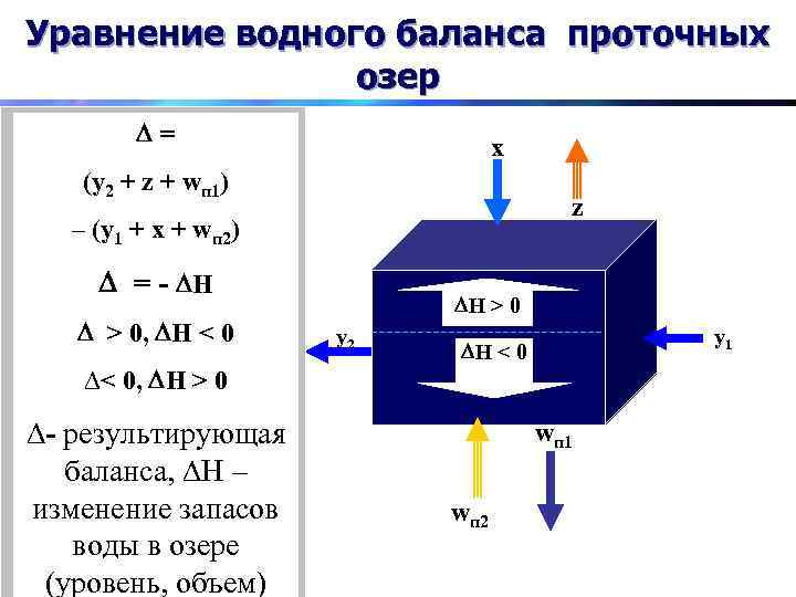 Уравнение водного баланса проточных озер = х (y 2 + z + wп 1)