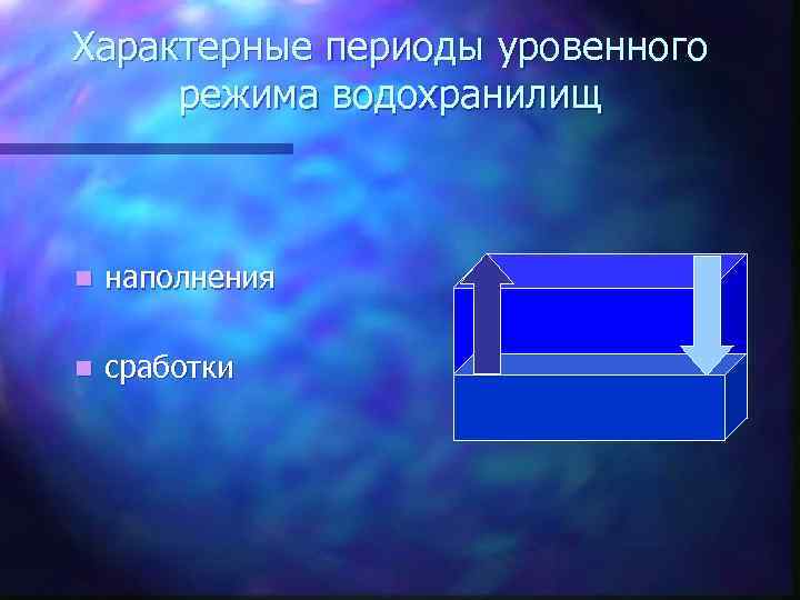 Характерные периоды уровенного режима водохранилищ n наполнения n сработки 