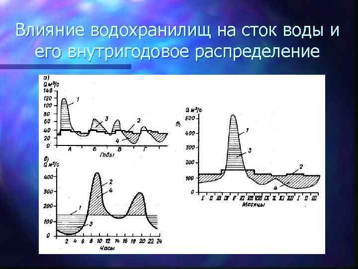 Влияние водохранилищ на сток воды и его внутригодовое распределение 