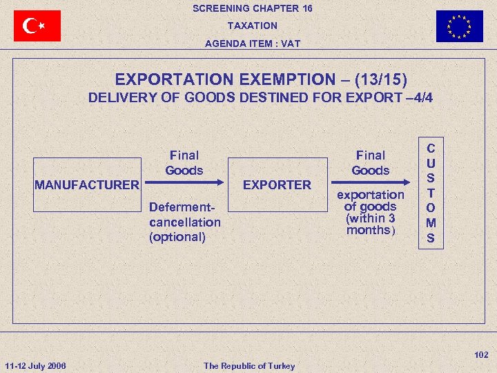SCREENING CHAPTER 16 TAXATION AGENDA ITEM : VAT EXPORTATION EXEMPTION – (13/15) DELIVERY OF