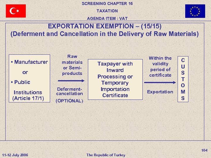 SCREENING CHAPTER 16 TAXATION AGENDA ITEM : VAT EXPORTATION EXEMPTION – (15/15) (Deferment and