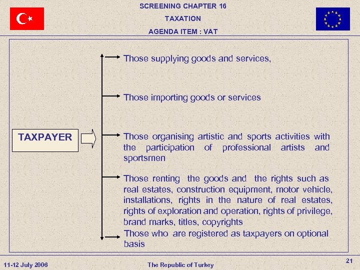 SCREENING CHAPTER 16 TAXATION AGENDA ITEM : VAT Those supplying goods and services, Those