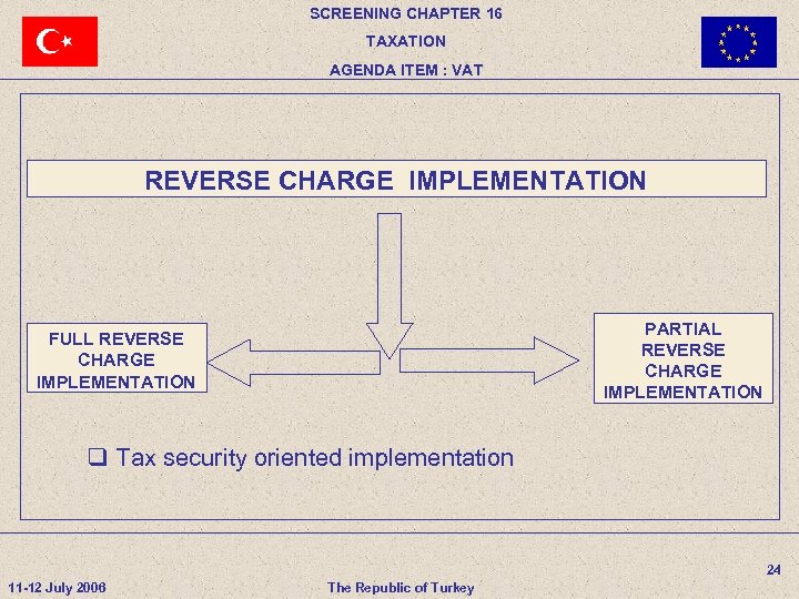 SCREENING CHAPTER 16 TAXATION AGENDA ITEM : VAT REVERSE CHARGE IMPLEMENTATION PARTIAL REVERSE CHARGE