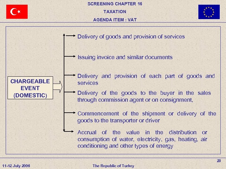 SCREENING CHAPTER 16 TAXATION AGENDA ITEM : VAT Delivery of goods and provision of